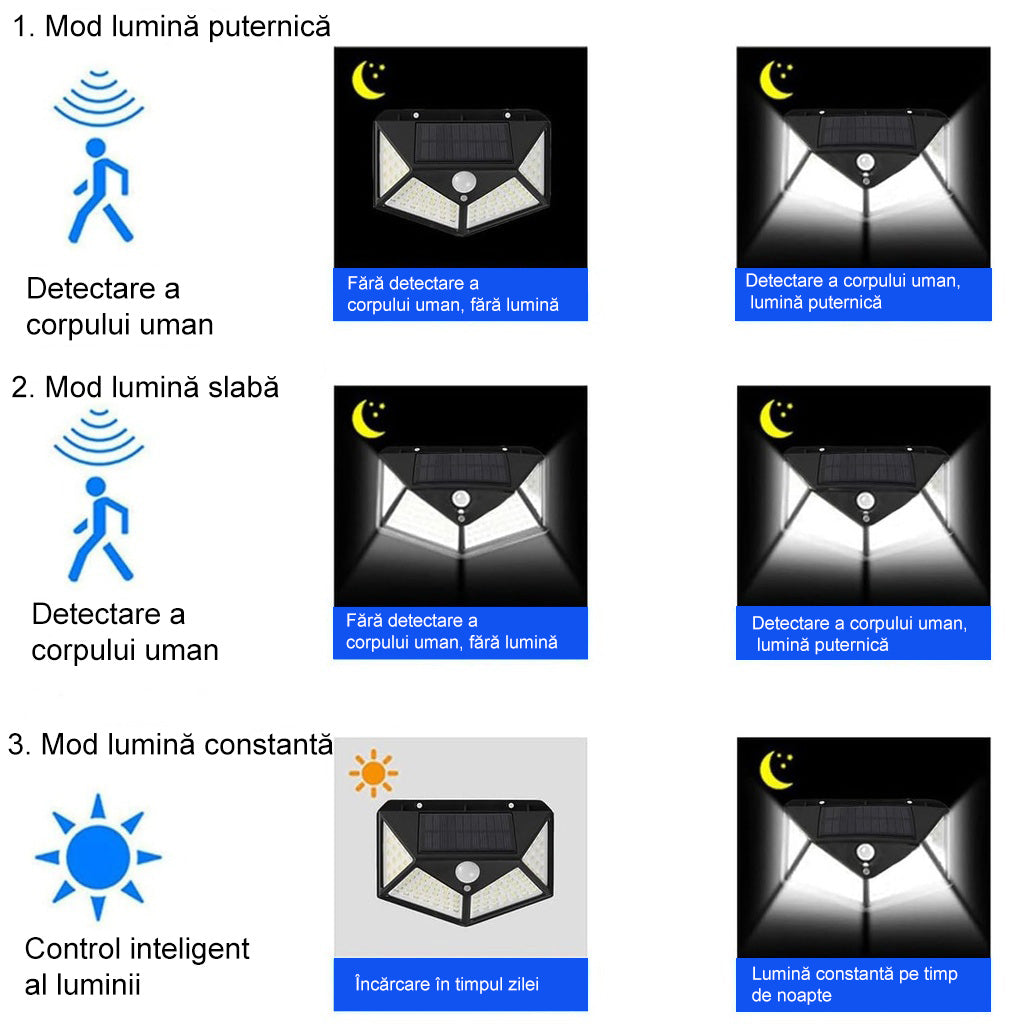 Lampa solara exterior 100 LED cu senzor de miscare | Iluminat perete fara cablu, lumina rece 6500K | Design 4 laturi, rezistenta intemperii