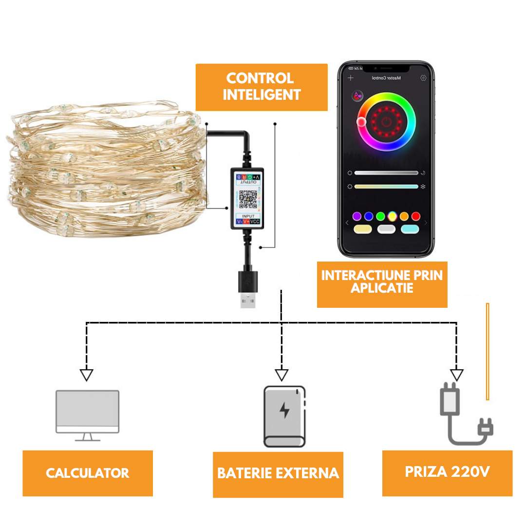 Banda inteligenta LED WiFi de 10 metri cu functie control vocal