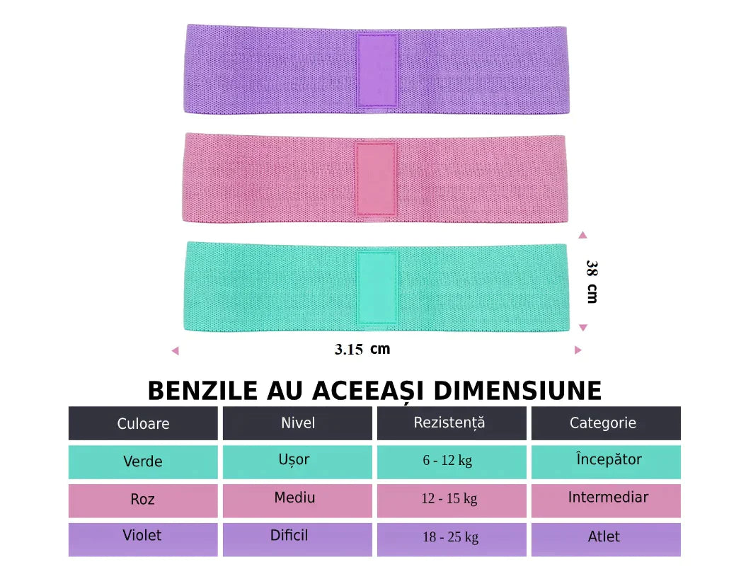 Benzi elastice ElastiShape